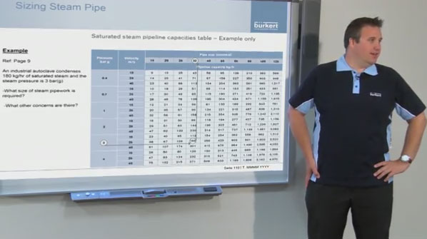 Bürkert free steam training covers